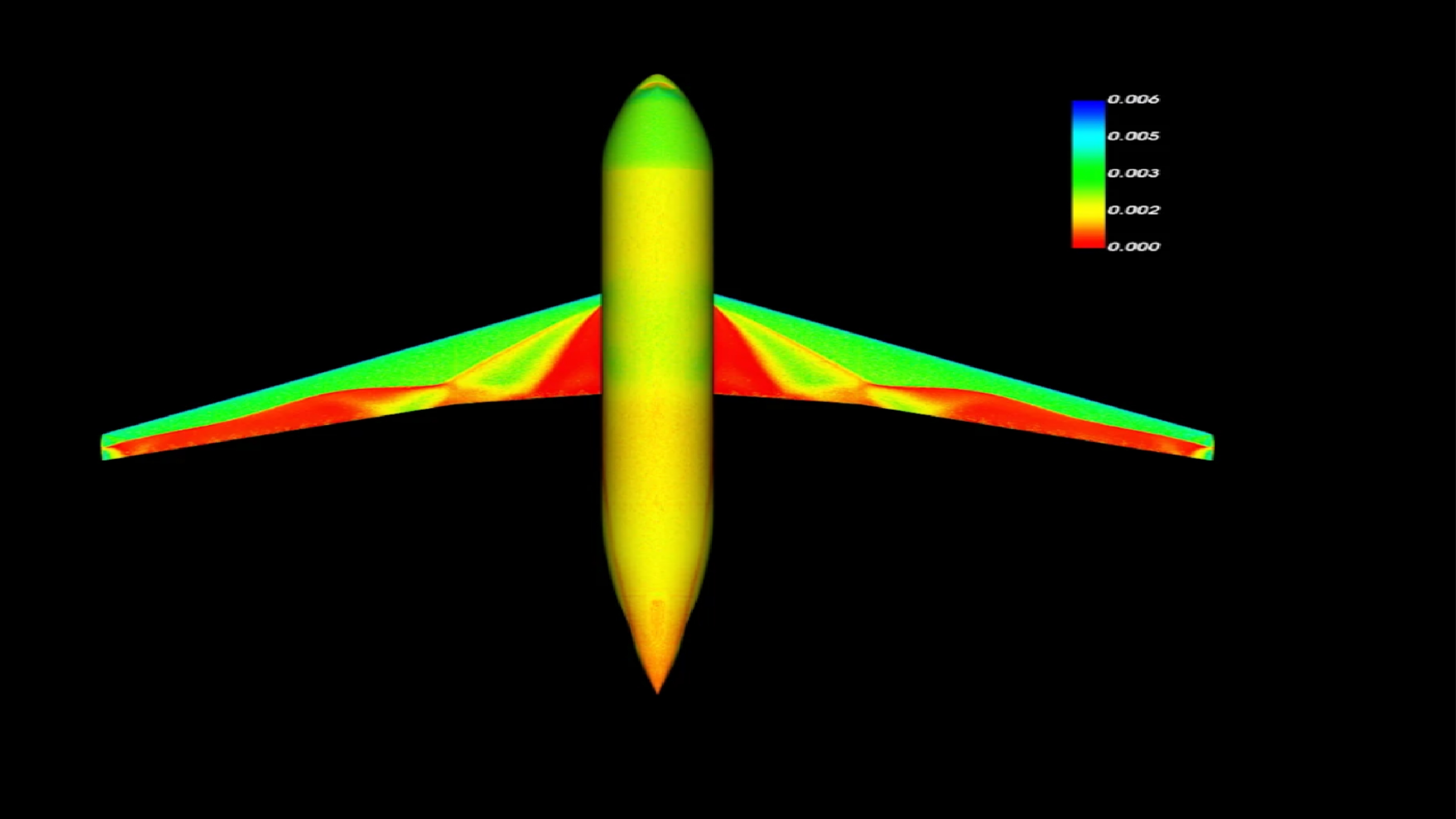 Aviation