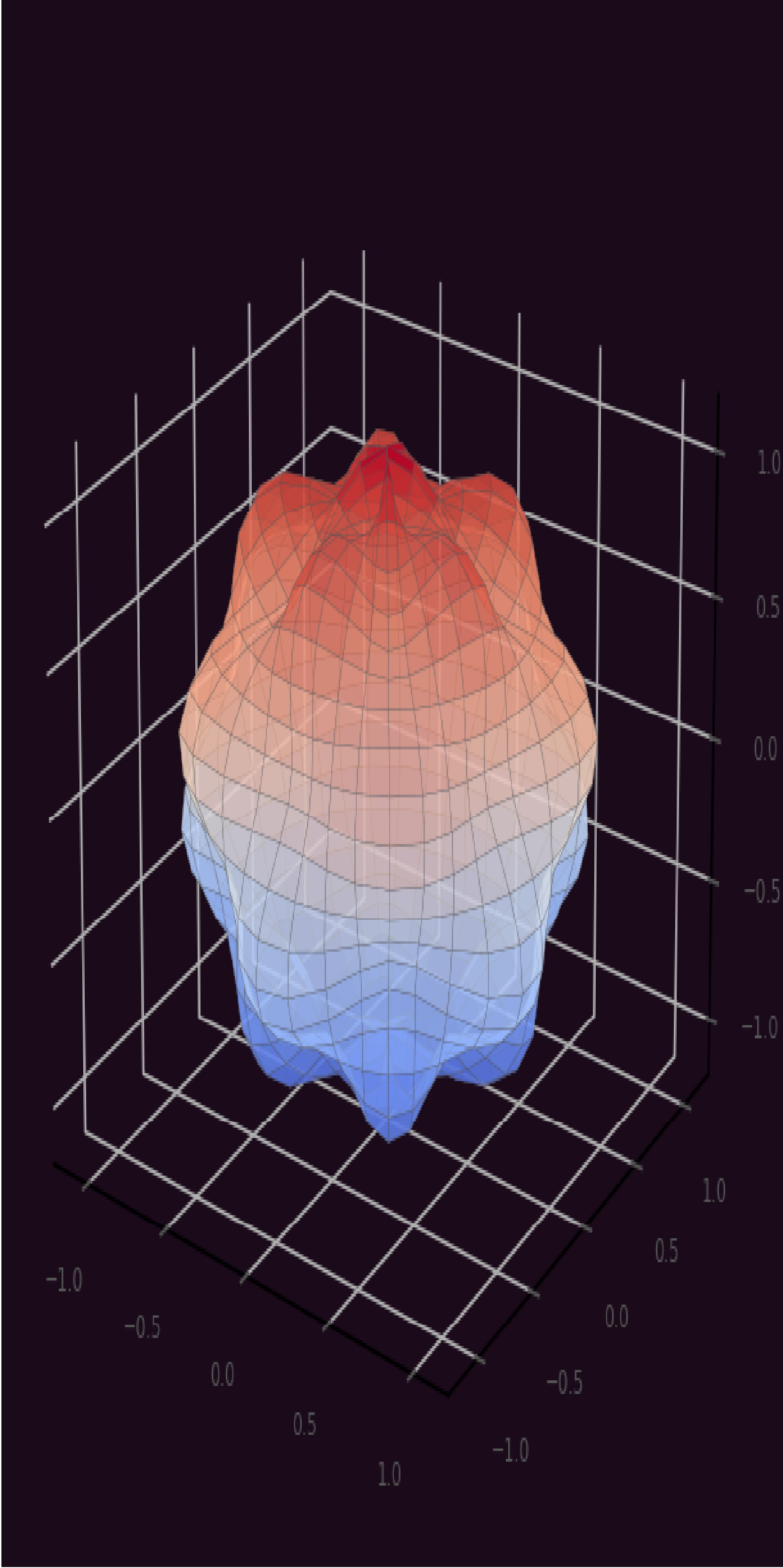 Molecular Simulation Analysis