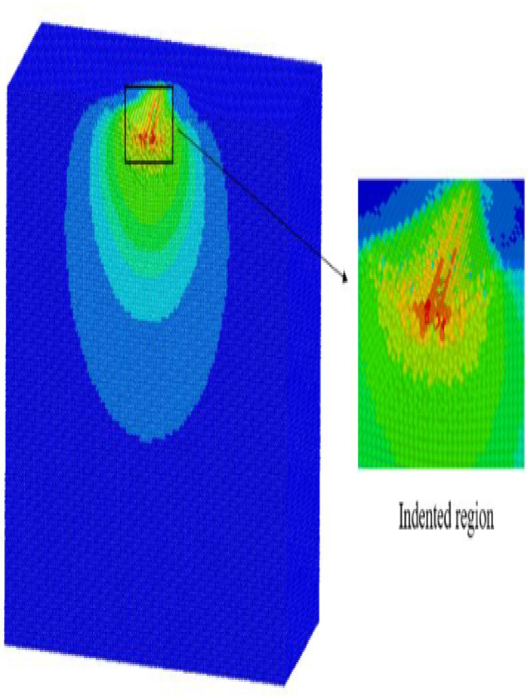 Micro Indentation SPH Simulation
