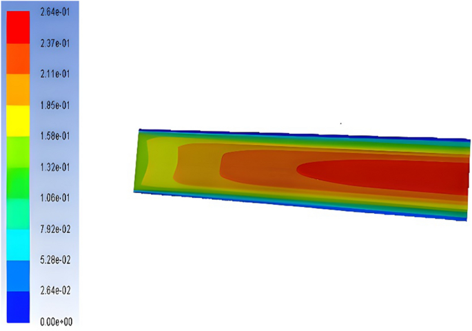 Nano-bubbles in Blood Flow Simulation