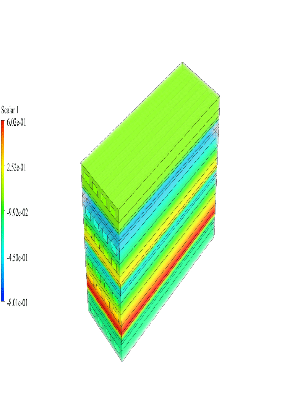PEM Fuel Cell Performance (PEMFCs)